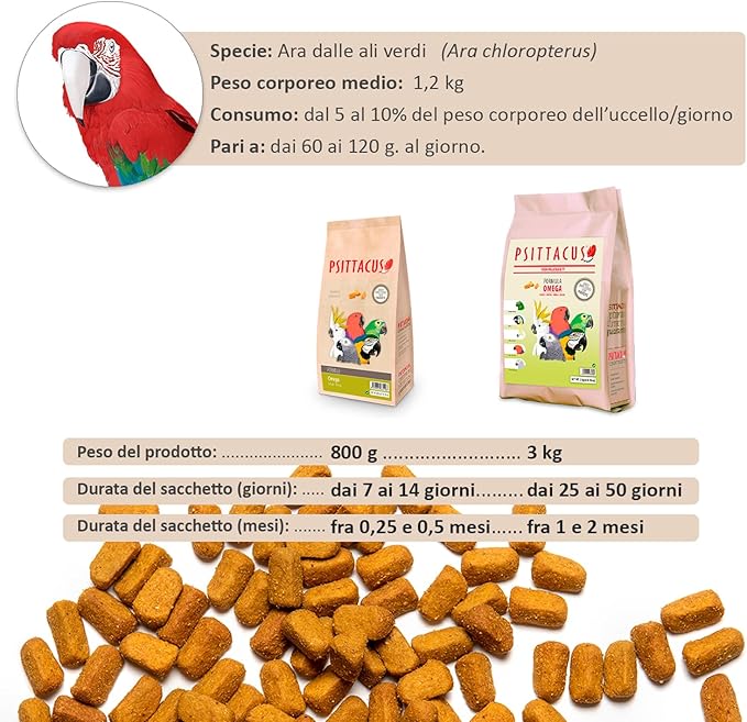 Psittacus Omega 6.6 lb | Complete Pellet Diet for African Greys, Macaws, Eclectus and Other African Parrots | Premium Food for Birds, 100% no-GMO
