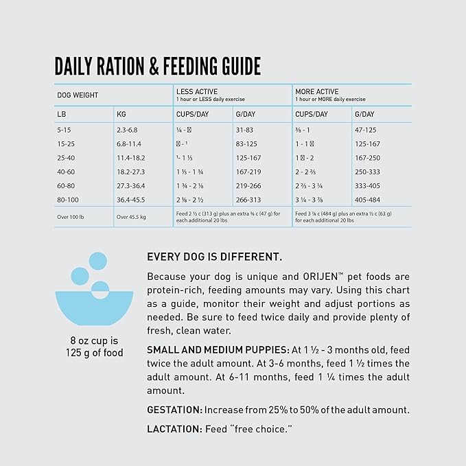 ORIJEN Amazing Grains High Protein Dry Dog Food Six Fish Recipe 22.5lb Bag