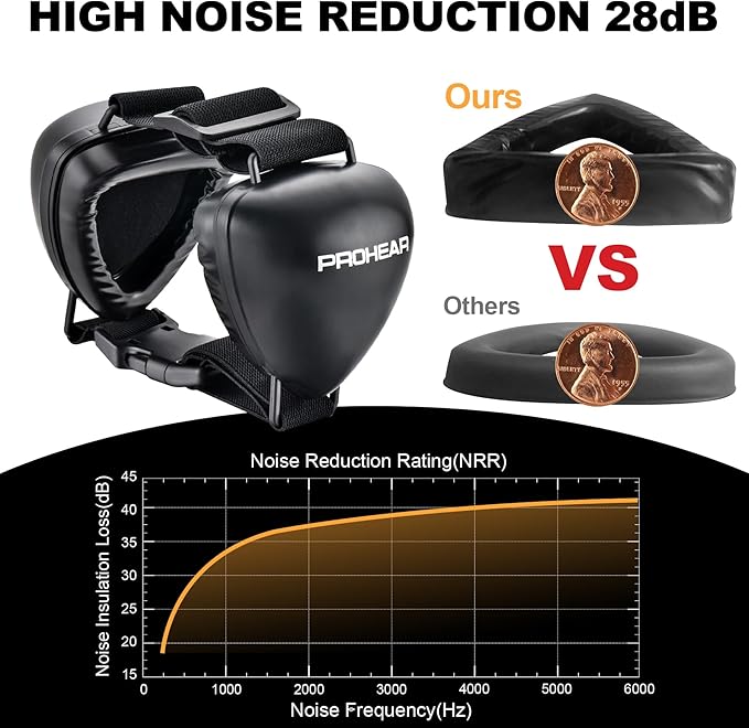 PROHEAR Ungrade Gel Pads Dog Ear Muffs Hearing Protection for Dogs, NRR 28dB for Thunder, Hunting, Tourism,Medium - Black