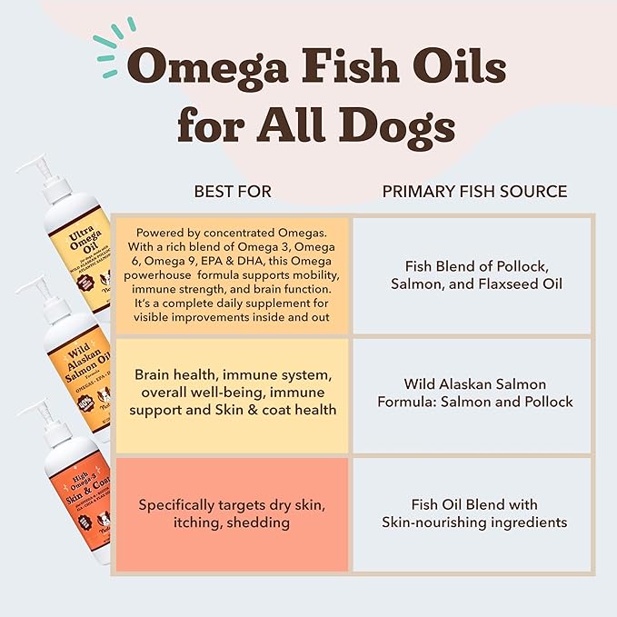 Natural Dog Company Ultra Omega Oil for Dogs a 2000 MG Omega 3, 6, 9 with Salmon, Pollock & Flaxseed Oil, EPA & DHA, Dog Supplement for Skin, Coat, Joints, Allergy & Itch Relief, Dog Fish Oil 16oz