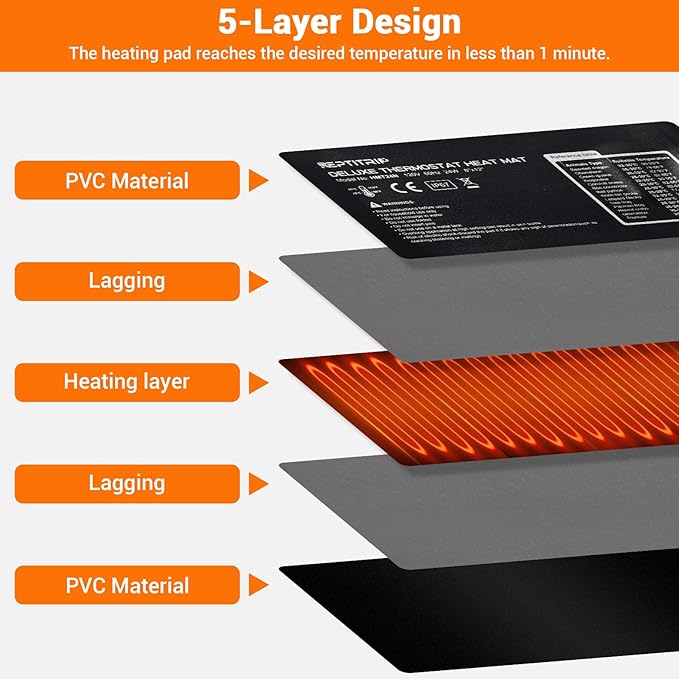 Reptile Heating Pad with PID Thermostat 8"X12" 24W, Reptile Heat Mat for 30-40gal Tank, Heat Pad with High Temperature Protection °F/°C, for Turtle/Snake/Lizard/Frog/Spider/Plant