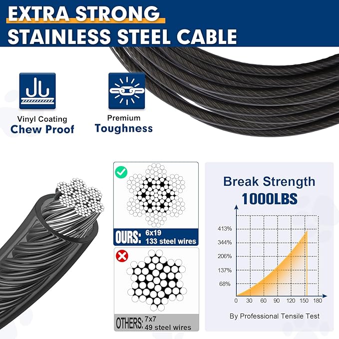 Snagle Paw Dog Tie Out Cable 15FT,Heavy Duty Dog Leads for Yard with Shock Absorbing Spring & Swivel Hook,Leash Cable for Outdoor Camping,Dog Line for Small Large Dogs,withstand 1000LBS Break Strength