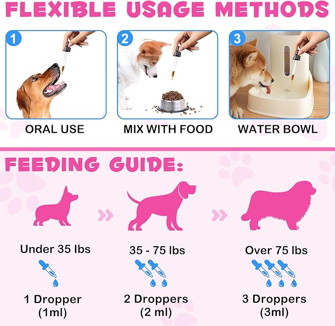 Premium Collagen for Dogs, Liquid Collagen for Dogs 2 fl.oz, Skin & Coat Supplement for Dogs, Itch Relief for Dogs with Vitamin C, Biotin, MSM, Ginger, Daily Collagen for Dogs Drops, Bacon Flavor