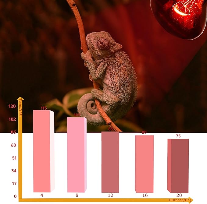 75W Infrared Basking Spot Light Bulbs for Reptiles&Amphibians,Suitable for Bearded Dragons, Snakes, Turtles&Lizards, Red Heat Lamp Bulbs Ideal for Pet Brooders,Reptile Terrarium&Turtle Tank