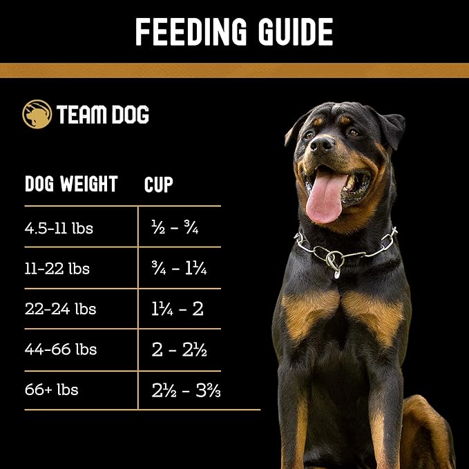 TEAM DOG Elite Blend High Protein Dog Food | Chicken Meal & Sweet Potato | For High Energy, High Performance Dogs | Easy to Digest | Gluten Free, GMO Free, No Corn, Wheat or Soy | (33 lb Dry Dog Food)