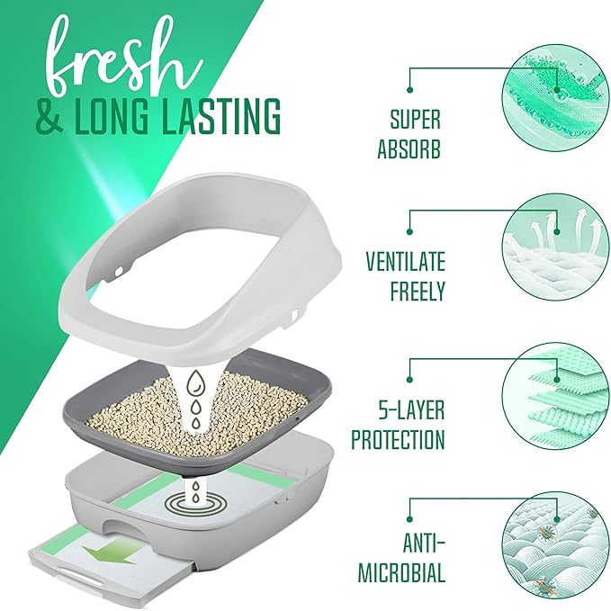 PETSWORLD Multi Cat Pad Refills for Cats Breeze Litter System, Ultra-Absorbent, Quick Dry - (100 Count, Unscented)