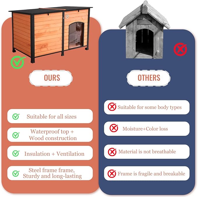 Outdoor Dog House, Indoor Outdoor Doghouse Puppy Shelter Dog House with Iron Frame,Anti-Bite Design Dog Home for Small Medium Some Large Dogs (Orange, Large)