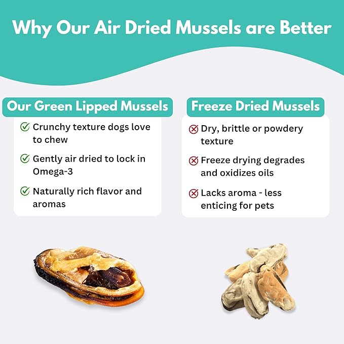 ALFIE'S TREATOS Green Lipped Mussels for Dogs & Cats (10.6 oz, 4x2.65 oz), Bulk Bundle, Air-Dried Dog Treats, Natural Supplement & Omega-3 Food Topper, Single Ingredient, Freeze-Dried Alternative