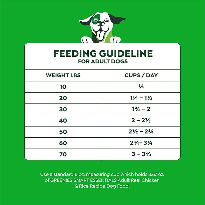 Greenies Smart Essentials Adult High Protein Dry Dog Food Real Chicken & Rice Recipe, 30 lb. Bag