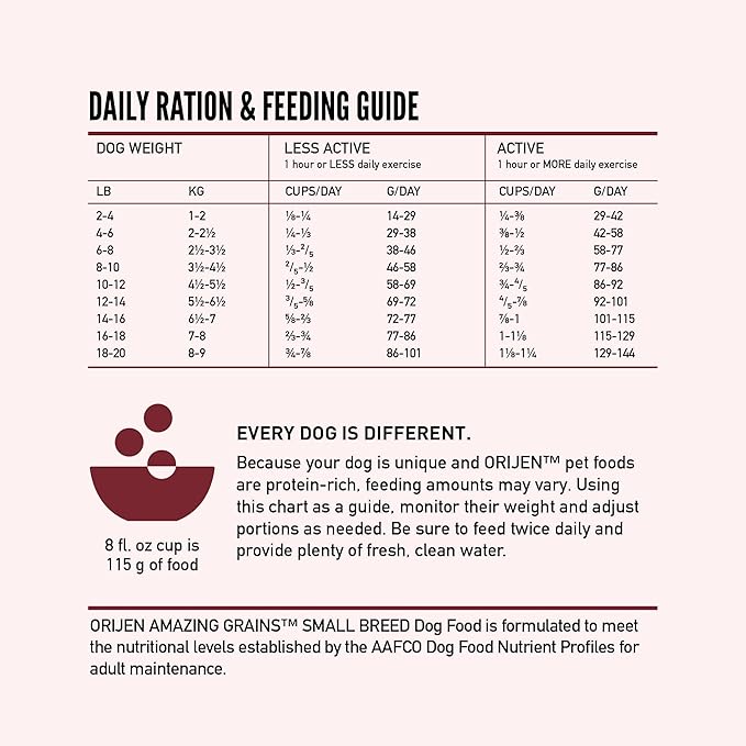 ORIJEN Amazing Grains High Protein Dry Dog Food Small Breed Recipe 10lb Bag