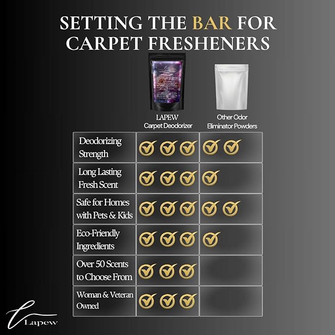 Aurabomb Carpet Freshener Powder 16 oz | Powerful Odor Eliminator for Home | Upholstery Deodorizer | Carpet Deodorizer | Pet Urine | Cat Litter Box