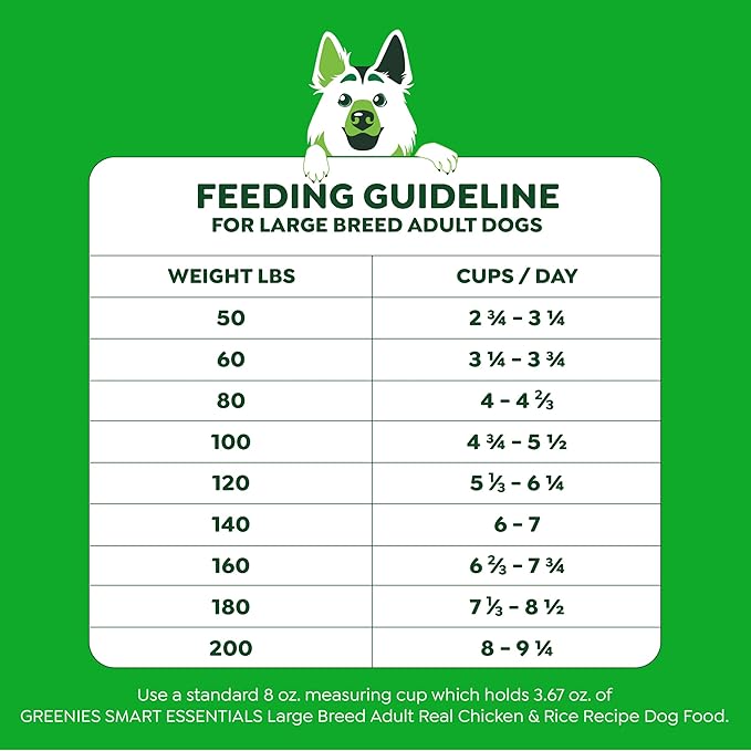 Greenies Smart Essentials Large Breed Adult High Protein Dry Dog Food Real Chicken & Rice Recipe, 15 lb. Bag