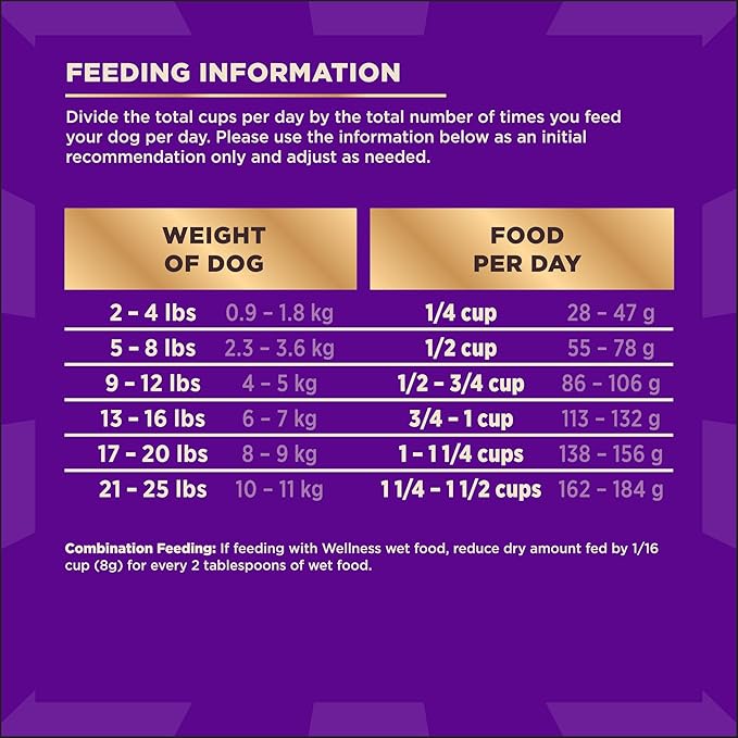 Wellness CORE+ (Formerly RawRev) Grained Dry Dog Food, Small Breed Original Turkey & Chicken with Freeze Dried Turkey, 10 Pound Bag