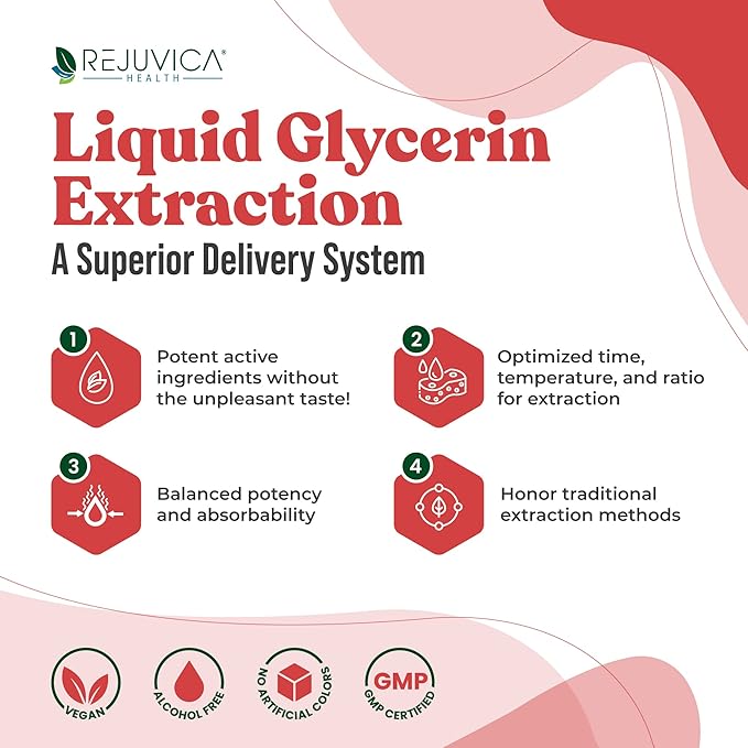 Ancient Pet Liver - Advanced Liver Support Supplement for Dogs - Liquid Delivery for Better Absorption - Milk Thistle, Dandelion, Artichoke & More!