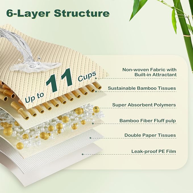 MIZOK Pee Pads for Dogs 36x36in Bamboo Dog Pee Pads, Dog Pads Extra Large Super Absorbent Odor Eliminating Leak-Proof Puppy Pads with Adhesive Tabs, Disposable (30 Counts)