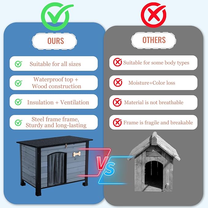 Outdoor Dog House, Indoor Outdoor Doghouse Puppy Shelter Dog House with Iron Frame,Anti-Bite Design Dog Home for Small Medium Some Large Dogs (Grey, Small)