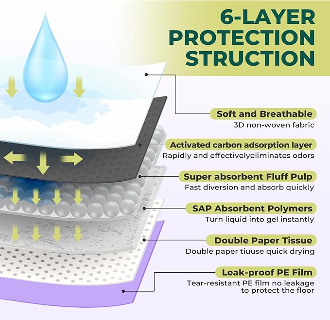 Cat Pads Refills for Tidy Cats Breeze Litter System - Super Absorbent 6-Layer Pads for Odor Control, Activated Carbon - 16.9" x 11.4" - Pack of 40 Litter Box Replacement Pads