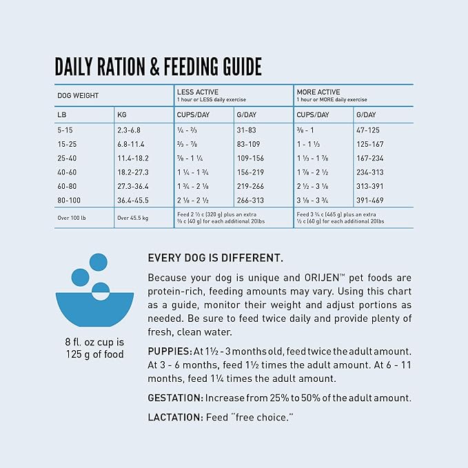 ORIJEN Wild Reserve Dry Dog Food Free-Run Chicken & Grains Recipe 20lb Bag