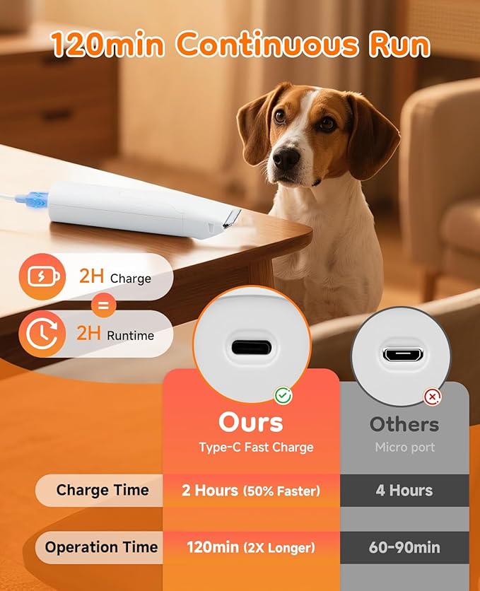 Dog Grooming Kit Quiet, 14 in 1 Dog Hair Trimmers with Paw Nail Grinder & Pet Clippers, Low Noise,Waterproof, Rechargeable, 3 Blades for Paws, Eyes, Ears, Face – Safe for Dogs & Cats