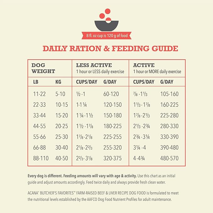 ACANA Butcher’s Favorites Grain-Free Dry Dog Food Farm-Raised Beef & Liver Recipe 17lb Bag