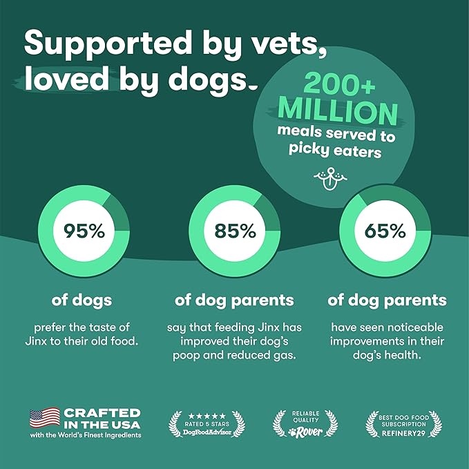 Jinx Premium Grain-Free Dry Dog Food, for All Lifestages - Real Chicken, Sweet Potato & Carrot Kibble with Superfoods for Immune Support & Probiotics for Digestive Support - No Fillers - 11.5lb