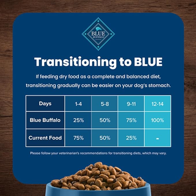 Blue Buffalo Life Protection Formula Natural Adult Small Breed Dry Dog Food, Lamb and Brown Rice 5-lb Trial Size Bag