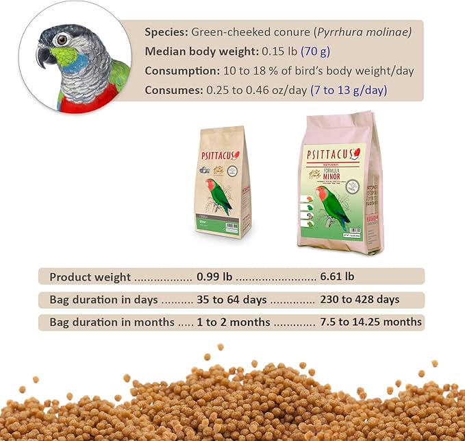 Psittacus Minor | Complete Pellet Diet for Lovebirds, Parrotlets and Green Cheeks | Premium Food for Birds, 100% no-GMO (6.6 lb)