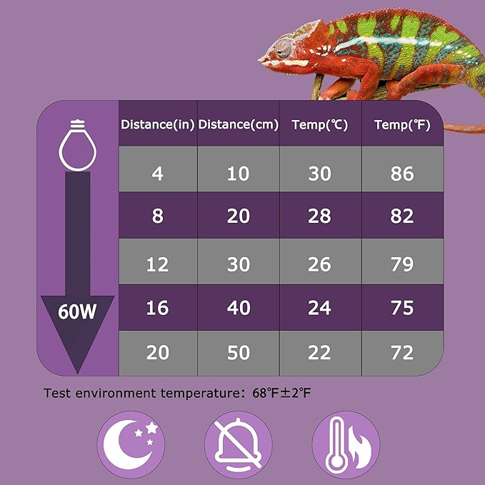 60W Reptile Night Light Bulb - Simulated Moonlight & Purple Heat Lamp for Reptiles and Amphibians - Perfect UVA Basking Light for Bearded Dragons, Lizards and Aquatic Tanks