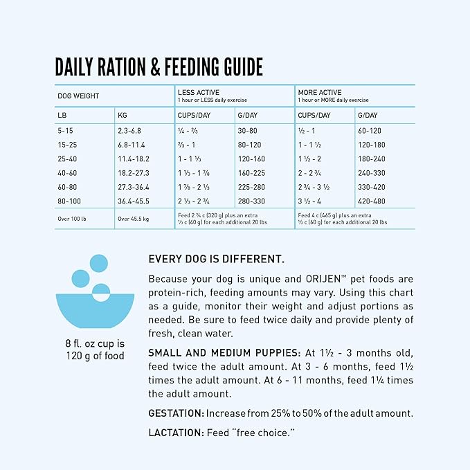 ORIJEN Wild Reserve Dry Dog Food Wild-Caught Fish Recipe 4lb Bag