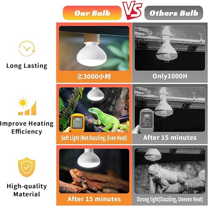 Reptile Heat Lamp Bulbs, 2-Packs 50W 3000H Heat Bulb with E26 Socket, UVA Basking Light for Bearded Dragons/Lizards/Turtles/Geckos/Snakes/Chameleons with Natural Sunlight Simulation