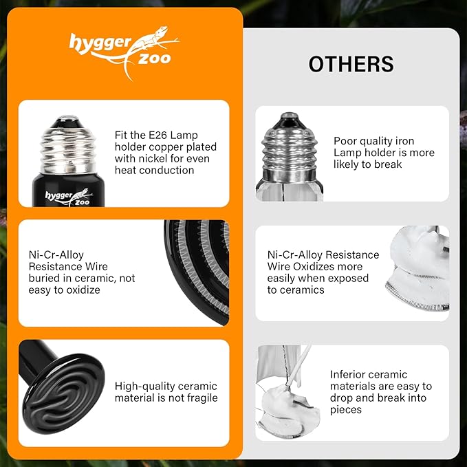 2 Pack 75W Reptile Heat Lamp Bulb Ceramic Heat Emitter for Reptiles,Chicken, Dog, Cat,Pet Brooder Coop No Light Emitting Heat Lamp for Amphibian Pet Bearded Dragon Turtle Snake, Lizard