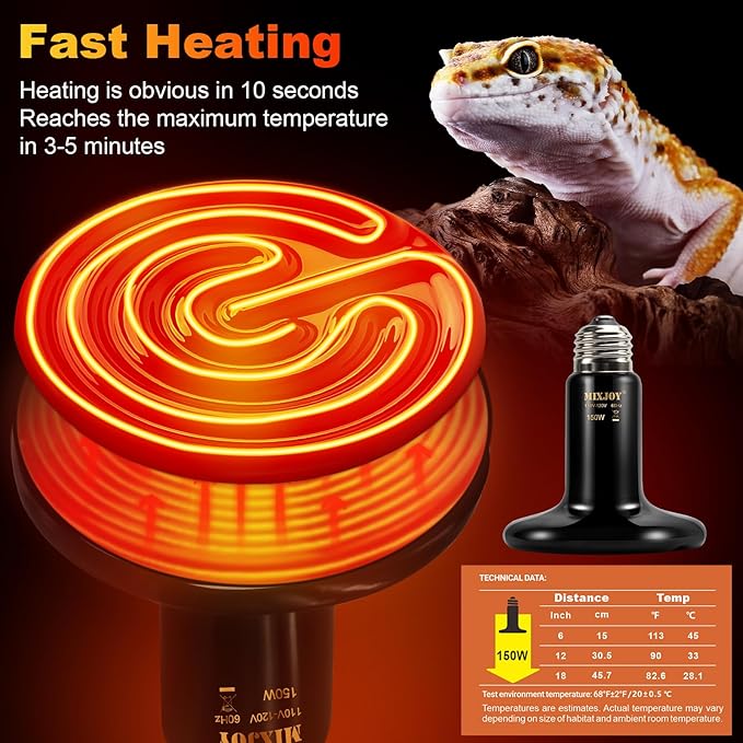 MIXJOY 150W Reptile Heat Lamp 2Pack Ceramic Heat Emitters Reptile Heat Lamp Bulbs, No Light Emitting Ceramic Heat Bulbs for Amphibian Terrarium Reptile Gecko Lizard Bearded Dragon Turtle Chicken Snake