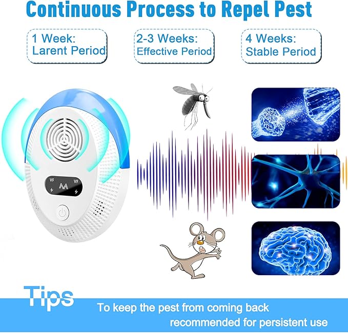 2025 Upgraded Mouse Repellent, Ultrasonic Pest Repeller, Home Indoor Pest Repellent for Insect, Roach, Spider, Ant, Bug, Rodent, Mouse, Bugs, Mosquito, Mice, 6 Packs