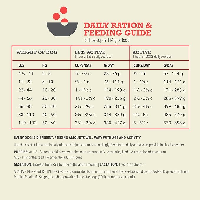 ACANA Grain Free Dry Dog Food Red Meat Recipe 4.5lb Bag