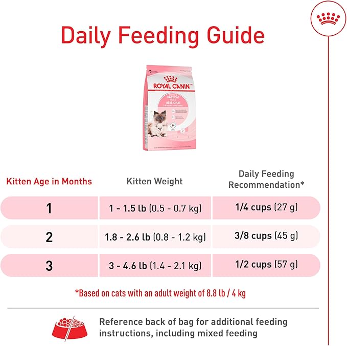 Royal Canin Feline Health Nutrition Mother & Babycat Dry Cat Food, 3 lb Bag