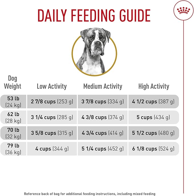 Royal Canin Boxer Adult Dry Dog Food, 17 lb bag