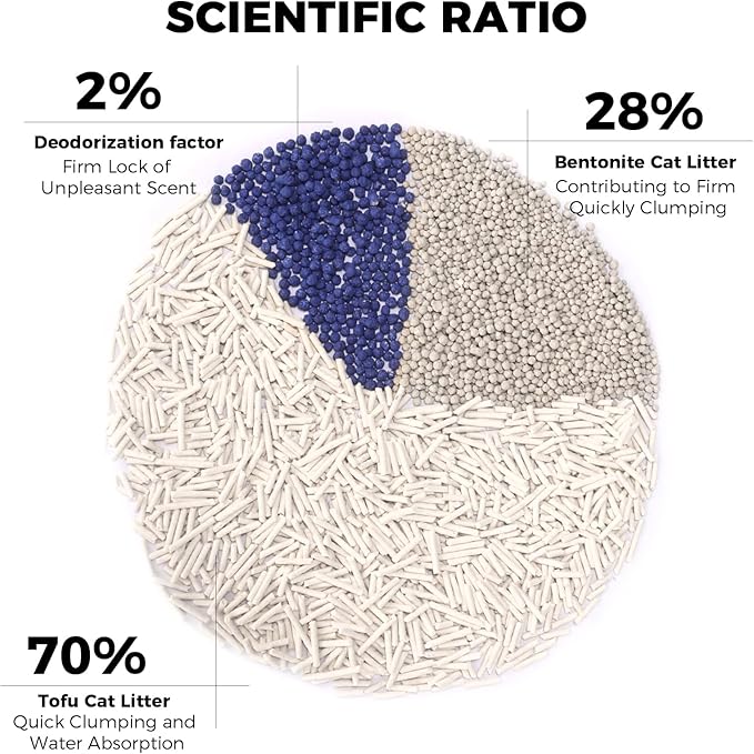 Mixed Cat Litter Fast Clumping,Ultra Absorbent,Natural Ingredients Litter,Water Dissolvable,Dust-Free,Low Tracking Bentonite Tofu Litter Odor Control(Original, 11 Pounds)