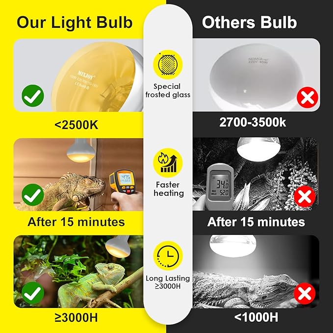 MIXJOY 2Pack 100W Reptile Heat Lamp Bulbs, Upgraded Golden Glass 60% Intense Heat Bulb UVA Daylight Basking Spot Light Bulb for Reptiles, Turtle, Lizard, Tortoise, Bearded Dragon, Gecko, Chicken
