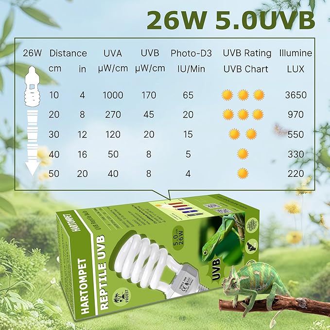 UVB 5.0 Reptile Light 26W, Compact Fluorescent Tropical Terrarium Lamp, Coil UVB Bulbs for Chameleons, Iguanas, Turtles, Rainforest Reptile Tanks, Pet Terrariums, Reptile Habitat Tank