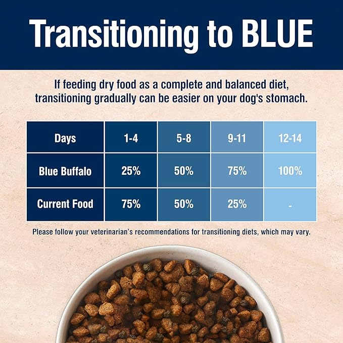 Blue Buffalo True Solutions Total Support Natural Dry Dog Food for Adult Dogs, Chicken, 24-lb. Bag