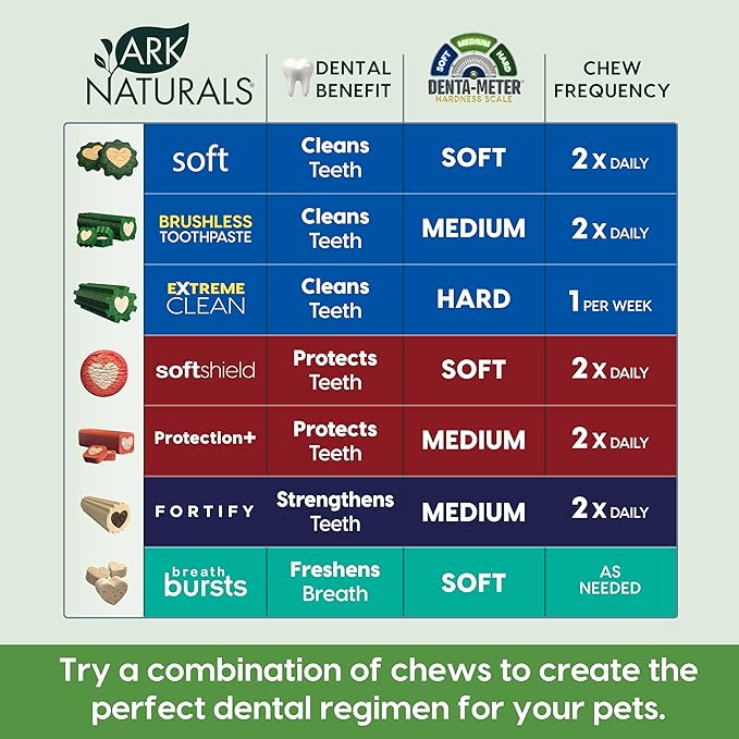 Ark Naturals Soft Brushless Toothpaste for Large Breeds, 18 oz Bag, Soft-Baked Dog Dental Chew with Toothpaste Center, Freshen Breath, Reduce Plaque & Tartar