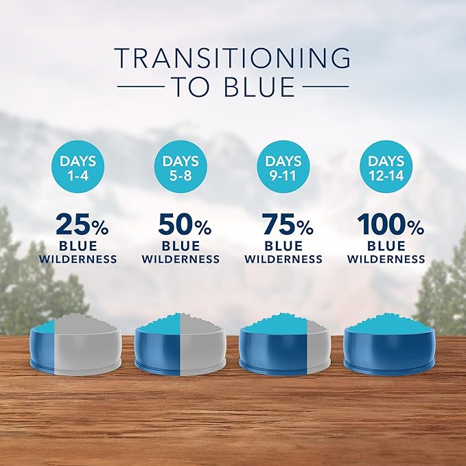 Blue Buffalo Wilderness High Protein Natural Adult Dry Dog Food Plus Wholesome Grains, Salmon 24-lb