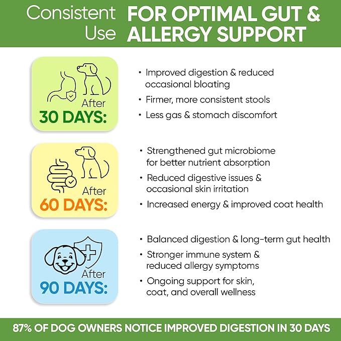 Probiotics for Dogs - Digestive Enzymes Gut Flora, Digestive Health, Immune System - Diarrhea Support, Itchy Skin, Allergies - Pumpkin, Flaxseed Meal, Papaya Powder - Probiotic Chews for Dogs