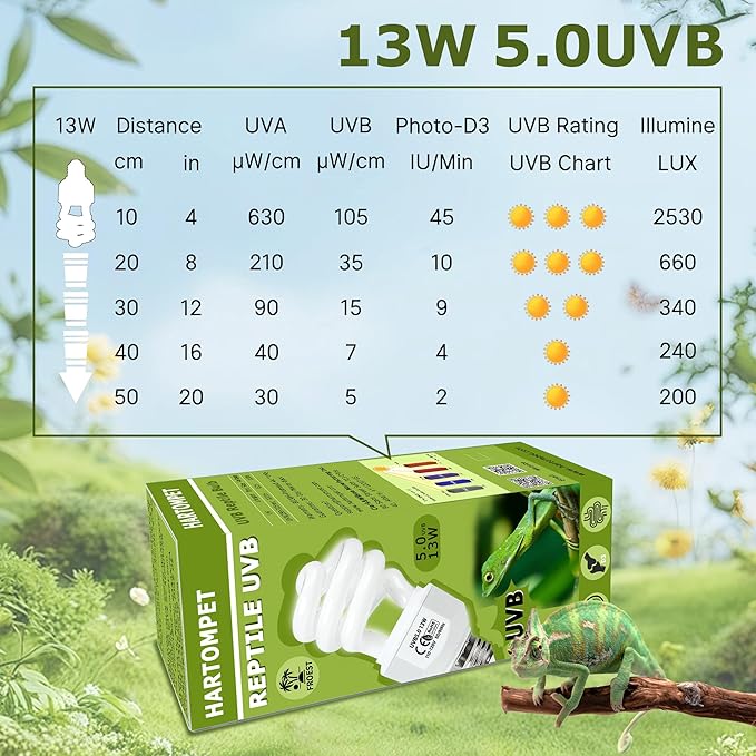 UVB 5.0 Reptile Light13W, Compact Fluorescent Tropical Lamp, Coil UVB Bulb for Rainforest Reptiles – Light for Crowned Chameleons, Green Iguanas, Tree Frogs, Ball Pythons in Terrarium