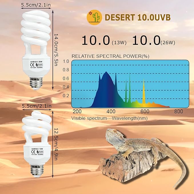 UVB 10.0 Reptile Light 13W, Compact Fluorescent Desert Lamp, High-Output Coil UVB Bulbs for Terrarium Tanks, Suitable for Bearded Dragons, Geckos and Other Desert-Dwelling Reptile