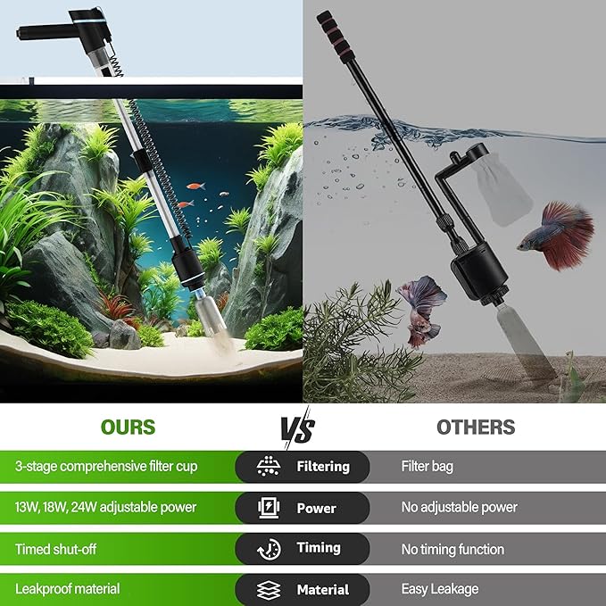Aquarium Vacuum Gravel Cleaner,24W Electric Fish Tank Cleaning Tools,Multifunctional Fish Tank Gravel Cleaner Vacuum for Water Changer Wash Sand Circulation (Black)