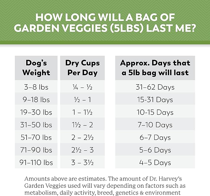 Dr. Harvey's Chicken & Garden Veggies Dog Food, Human Grade Grain-Free Dehydrated Food for Dogs with Freeze-Dried Chicken (5 Pounds)