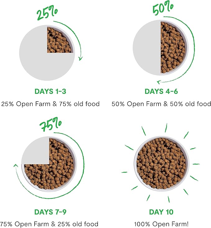 Open Farm, RawMix Dry Cat Food, Protein-Packed Kibble Coated in Bone Broth with Freeze Dried Raw Chunks, for Indoor & Outdoor Cats, Chicken & Turkey Grain-Free Recipe, 2.25lb Bag