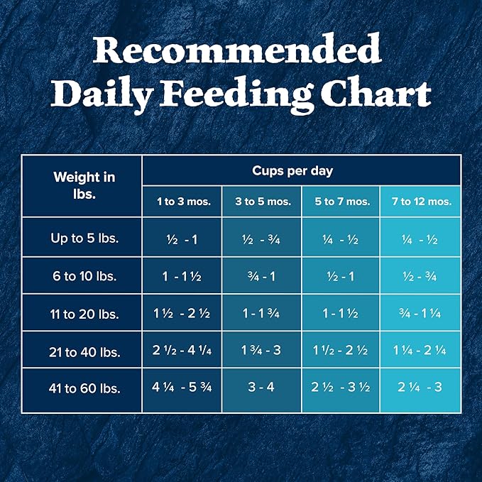 Blue Buffalo Wilderness High-Protein Rocky Mountain Recipe Dry Food for Puppies, Red Meat & Grains, 28-lb Bag