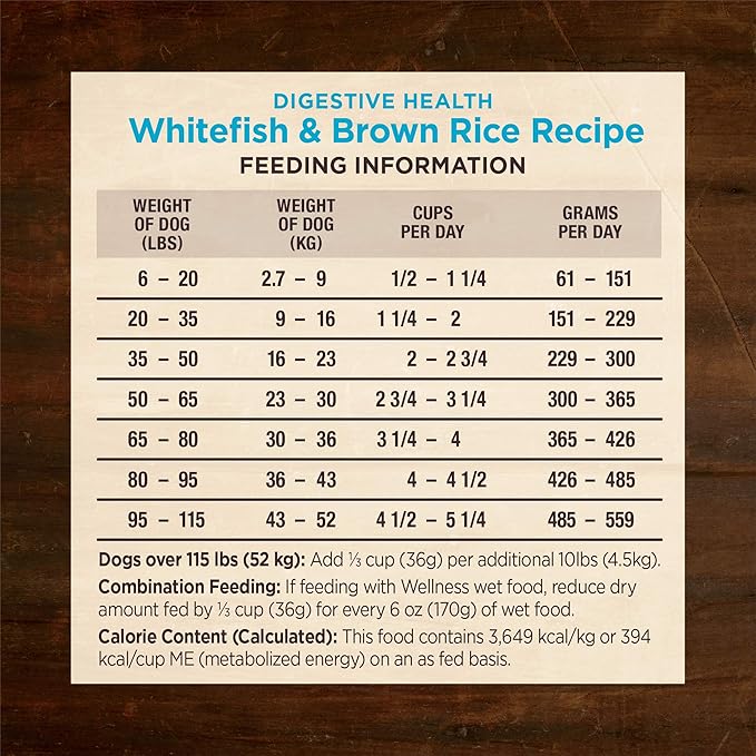 Wellness CORE Digestive Health Dry Dog Food, Wholesome Grains, Natural, Recipe for Dogs with Sensitive Stomachs, Whitefish & Brown Rice, (22-Pound Bag)